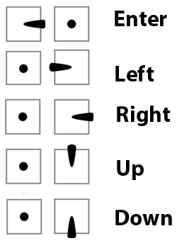 ../_images/camera-control-stick-commands.png