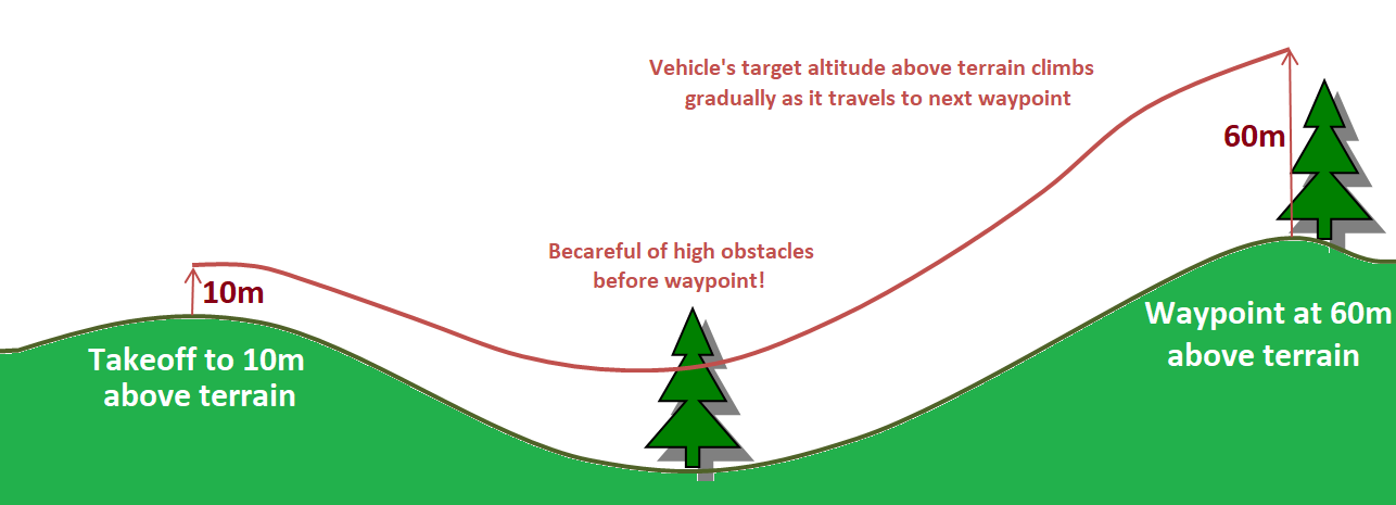 ../_images/terrain-warning-diagram.png