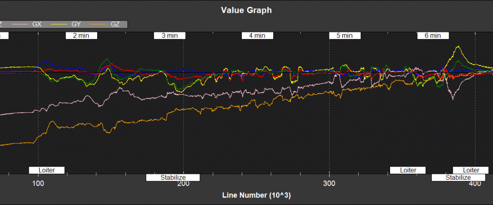 EKF2 - gyro rate bias