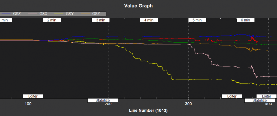 EKF2 - gyro rate scale factor