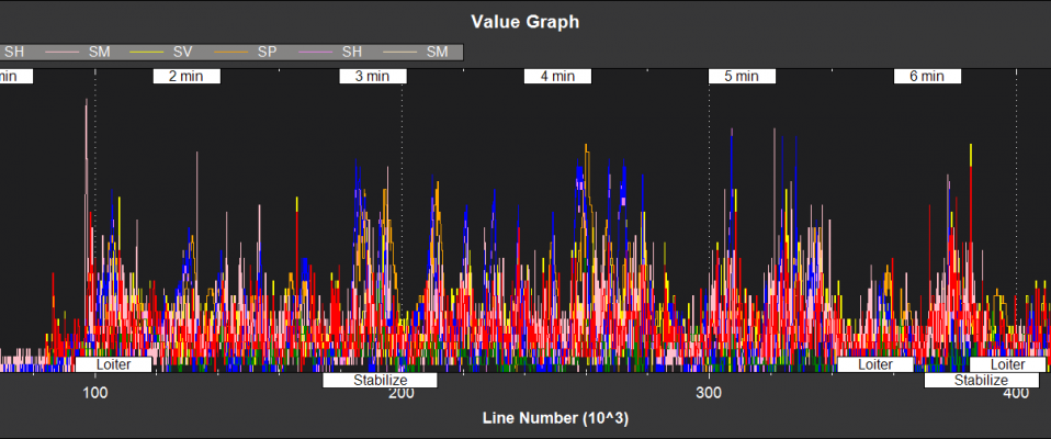 EKF2 - variance test ratios