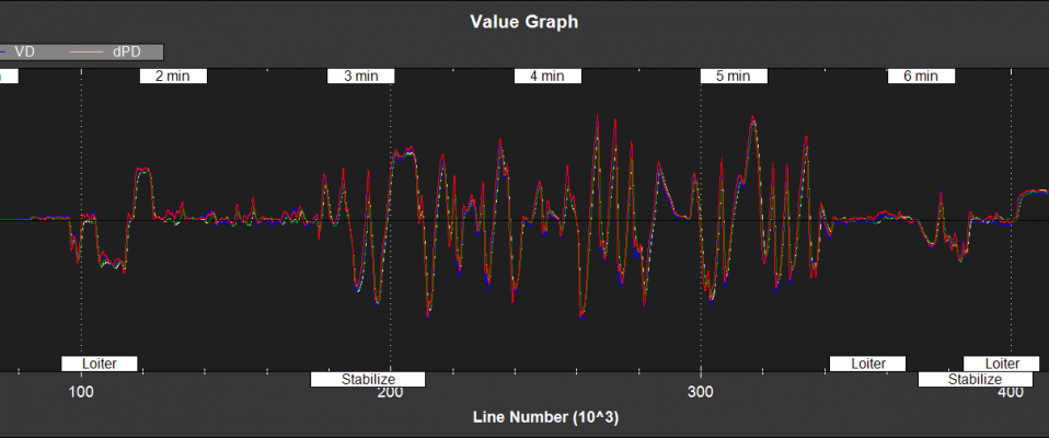 EKF2 - velocity D