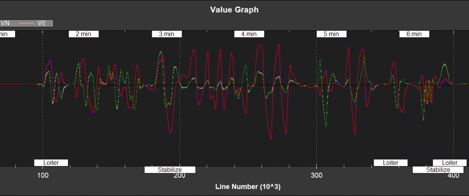 EKF2 - velocity NE