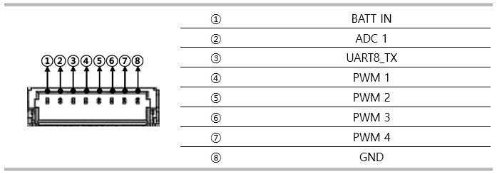 ../_images/5.PWM_PORT1.png