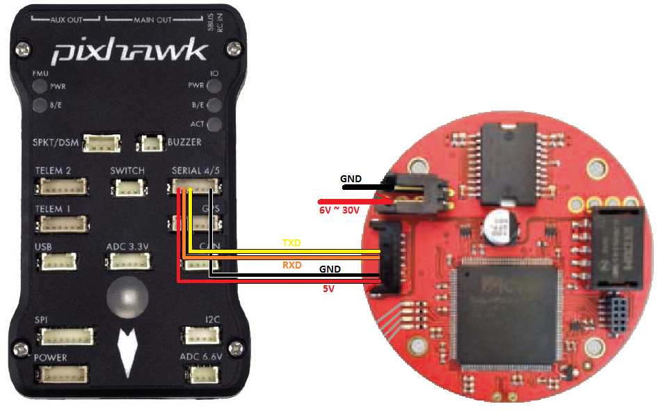 ../_images/lightware-sf40c-pixhawk.png