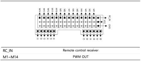 ../_images/4.6.PWM_Out_M1-M14.png