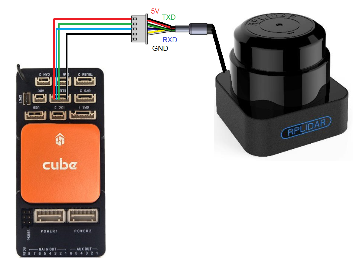 ../_images/rplidar-s2-cube.png
