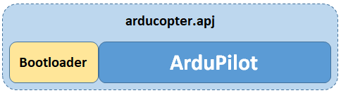 ../_images/bootloader-file-description.png