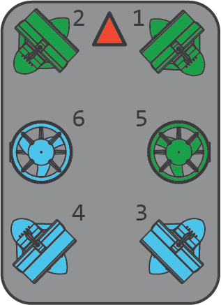 Vectored