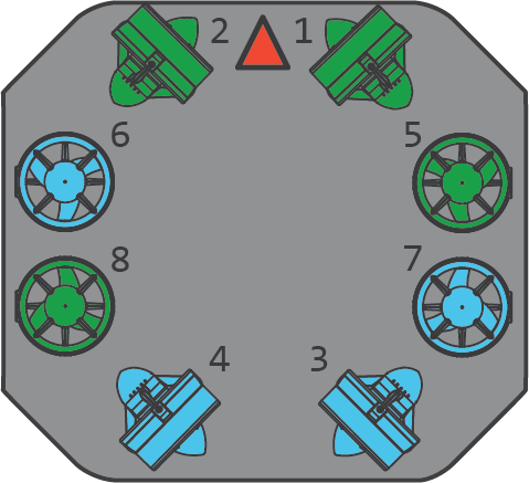 Vectored-6DoF